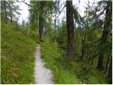 Baumgartnerhof - Maloško poldne / Mallestiger Mittagskogel